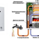 Газовый водонагреватель. Что о нем нужно знать?